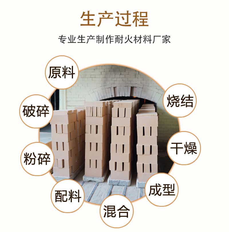 系列低氣孔粘土磚生產過程