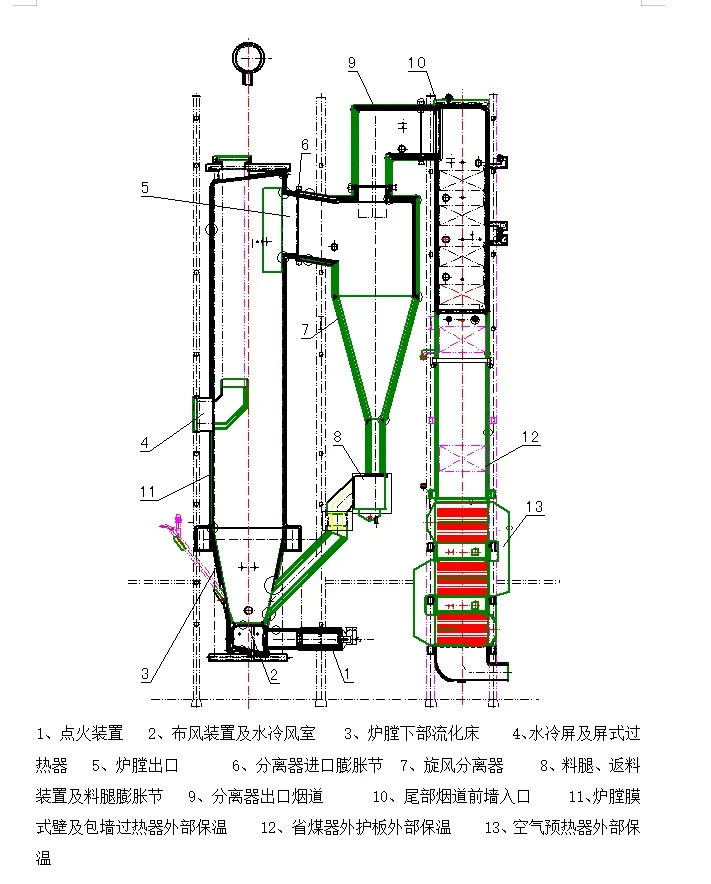 循環流化床鍋爐